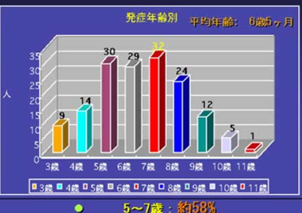 院長コラム こどもとかぞくの整形外科よしだクリニック