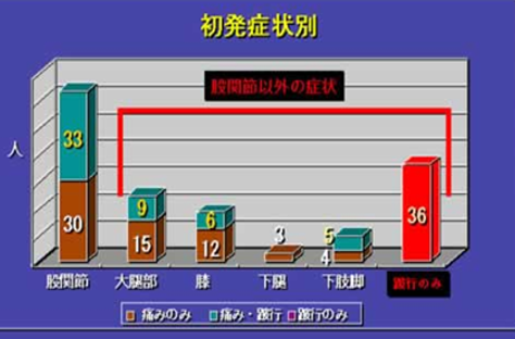 院長コラム こどもとかぞくの整形外科よしだクリニック